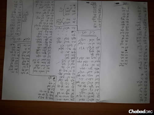 Chabad of Nepal has been posting photos like this of updated handwritten lists of those at the center and those still missing after a massive earthquake struck on Saturday.